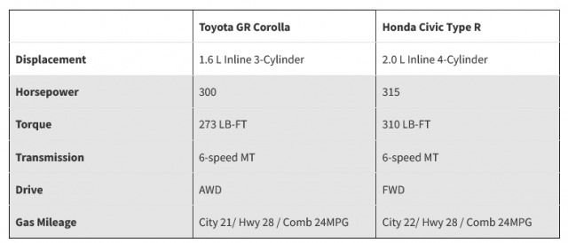 Screenshot 2022-12-24 at 15-04-58 Japanese Hot Hatch Face Off 2023 Honda CIvic Type R vs Toyot...png